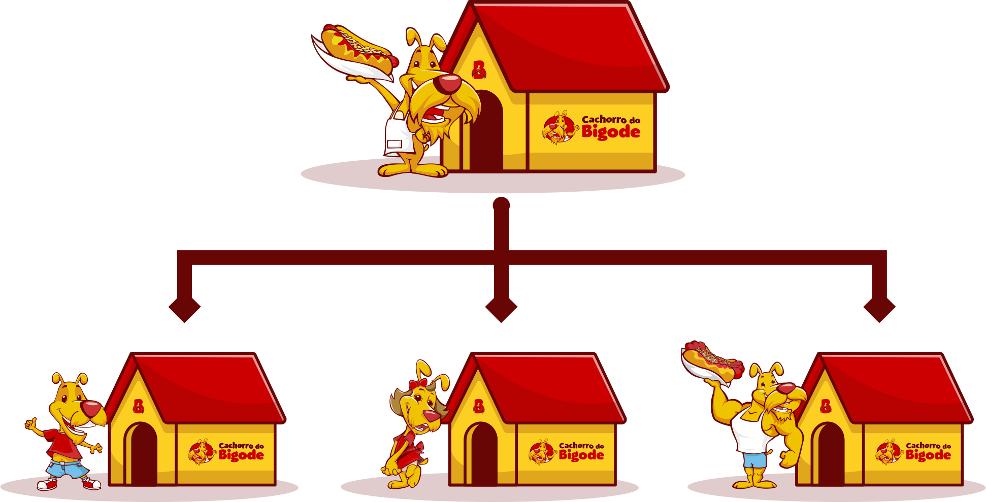 Franquias